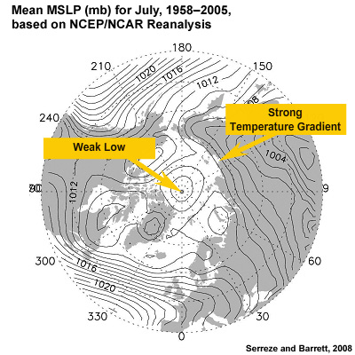 Mean MSLP (mb) for July, 1958–2005, based on NCEP/NCAR Reanalysis