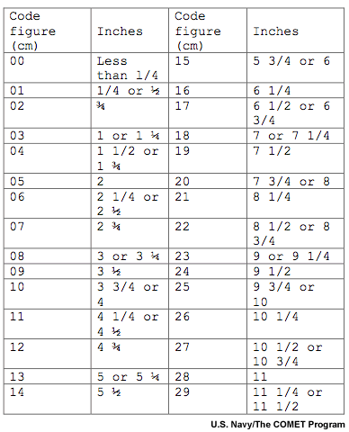 thickness of ice accretion table