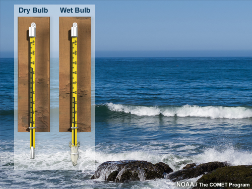 Photograph of ocean waves with wet bulb and dry bulb thermometers overlaid on top