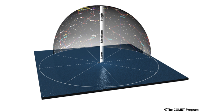 schematic illustrating sky cover determination at night